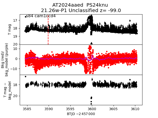 2024aaed