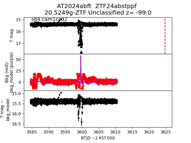 2024abft