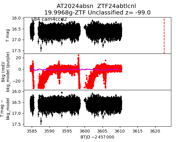 2024absn