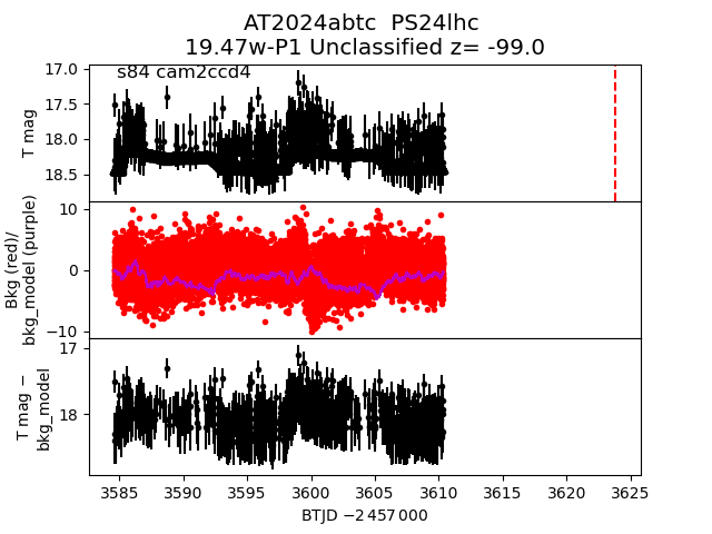 2024abtc