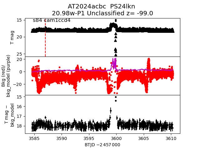 2024acbc