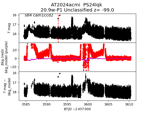 2024acmi