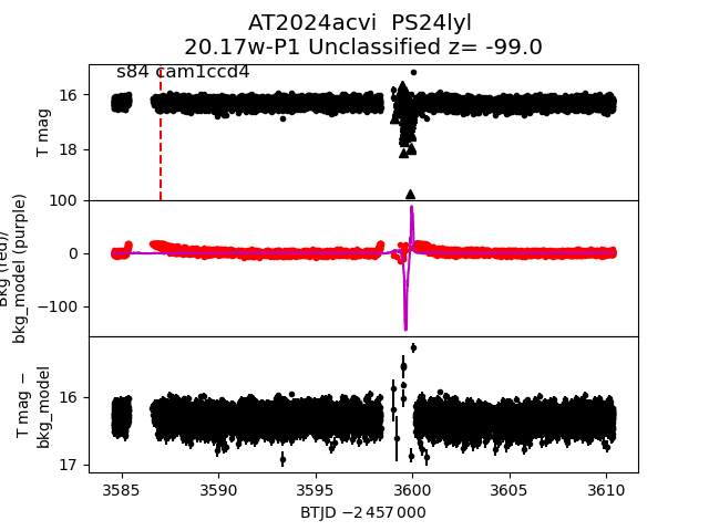 2024acvi