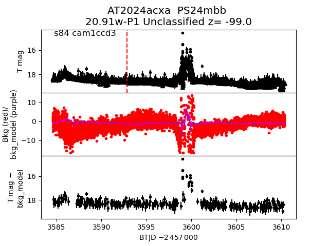 2024acxa