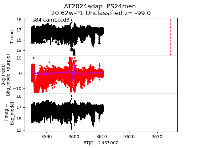 2024adap