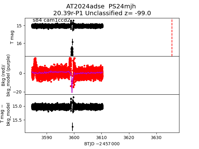 2024adse