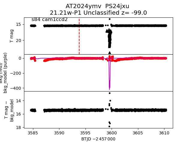 2024ymv