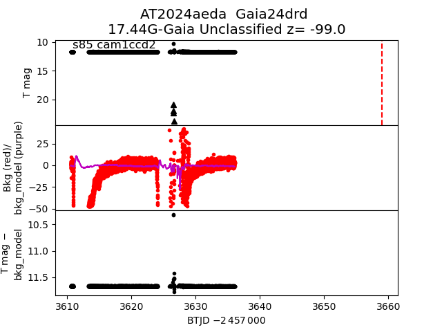 2024aeda