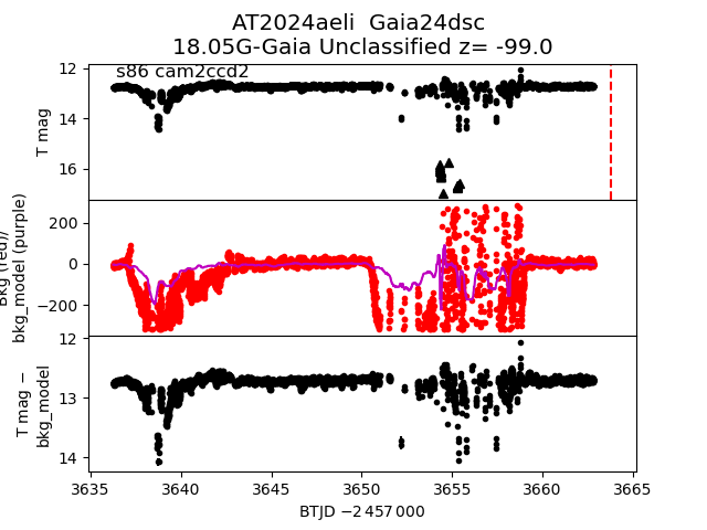 2024aeli