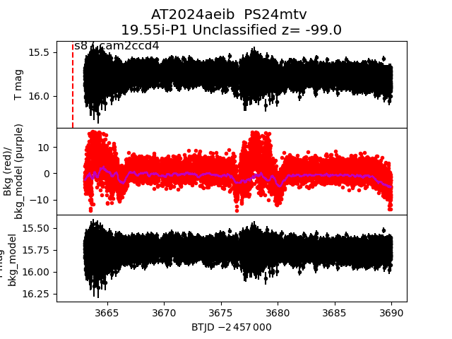 2024aeib