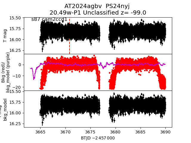 2024agbv