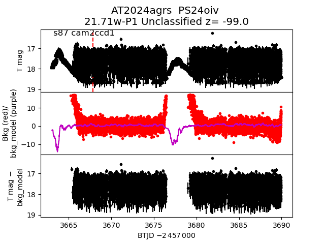 2024agrs