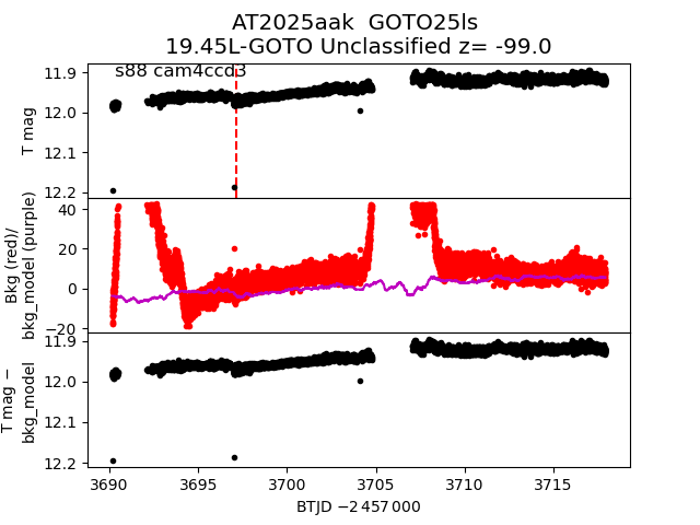 2025aak