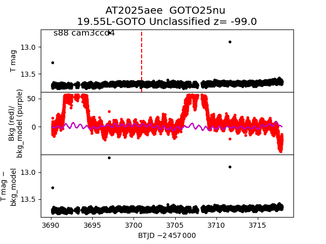 2025aee