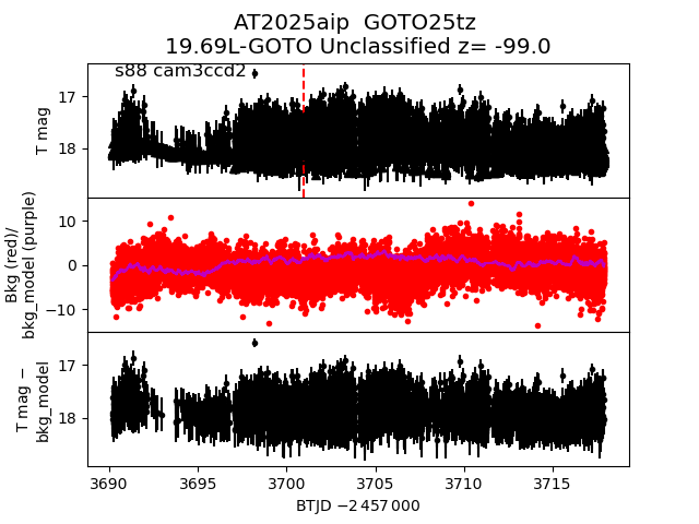 2025aip