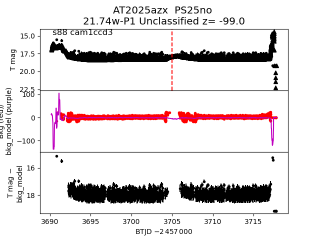 2025azx