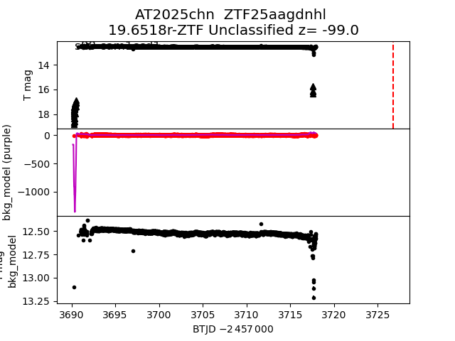 2025chn