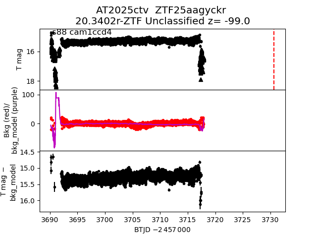 2025ctv