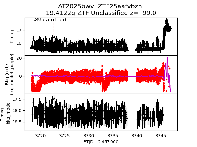2025bwv