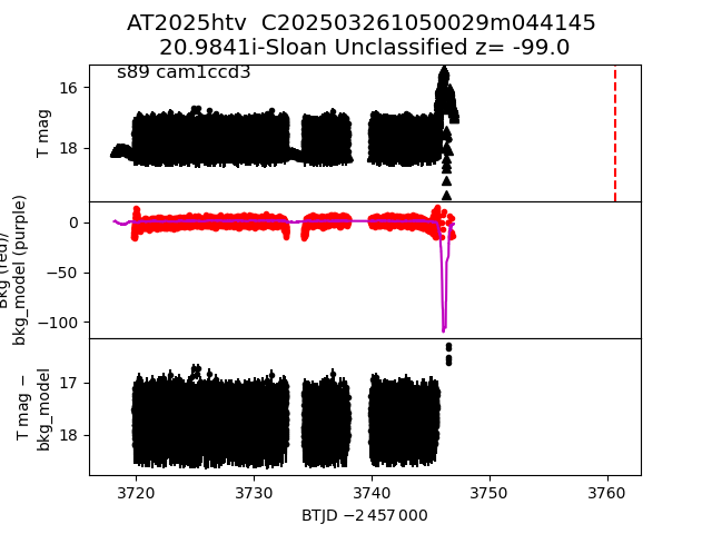 2025htv