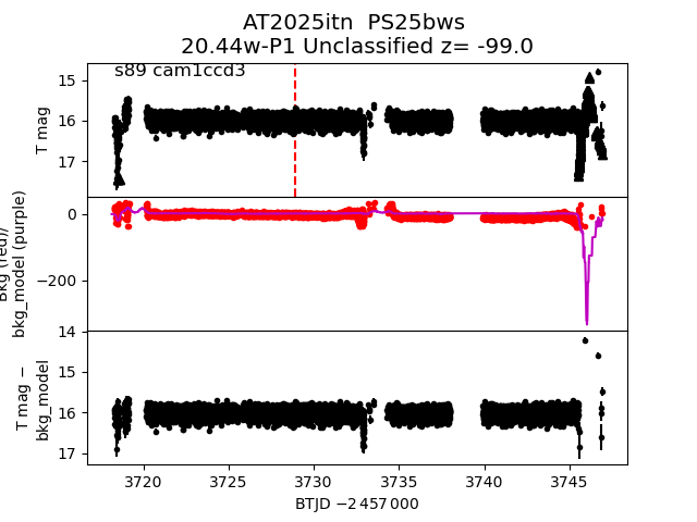 2025itn