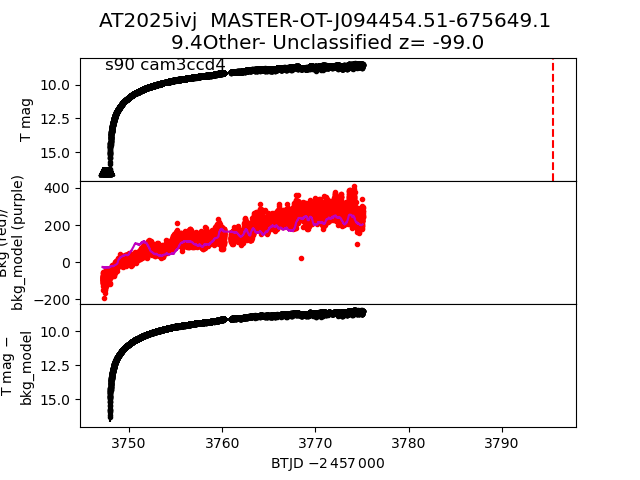 2025ivj
