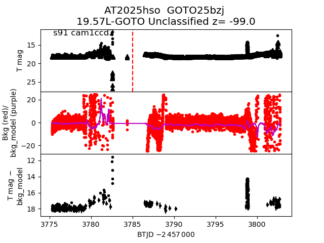 2025hso