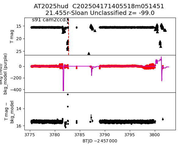 2025hud