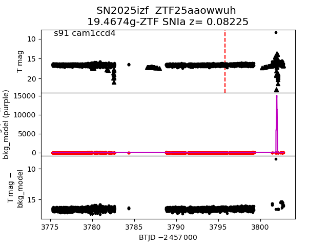 2025izf