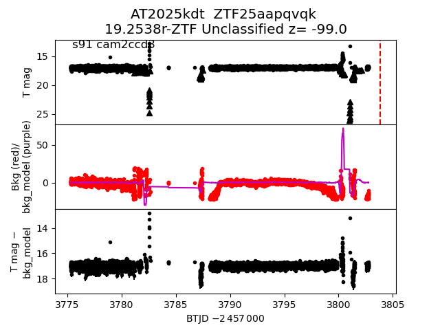 2025kdt