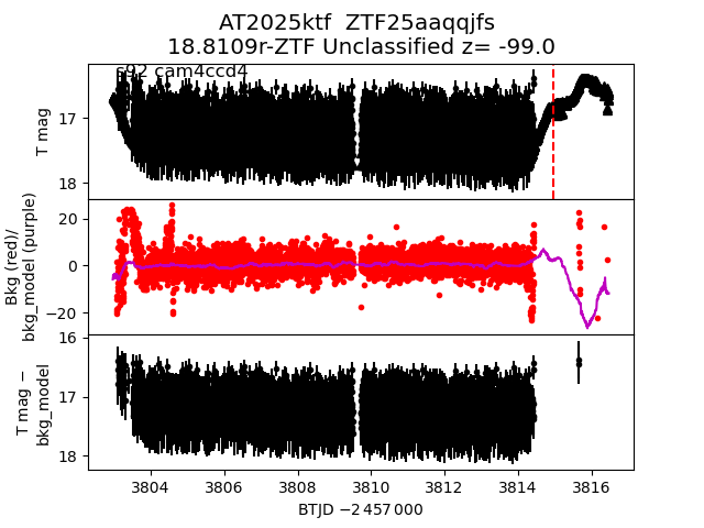 2025ktf