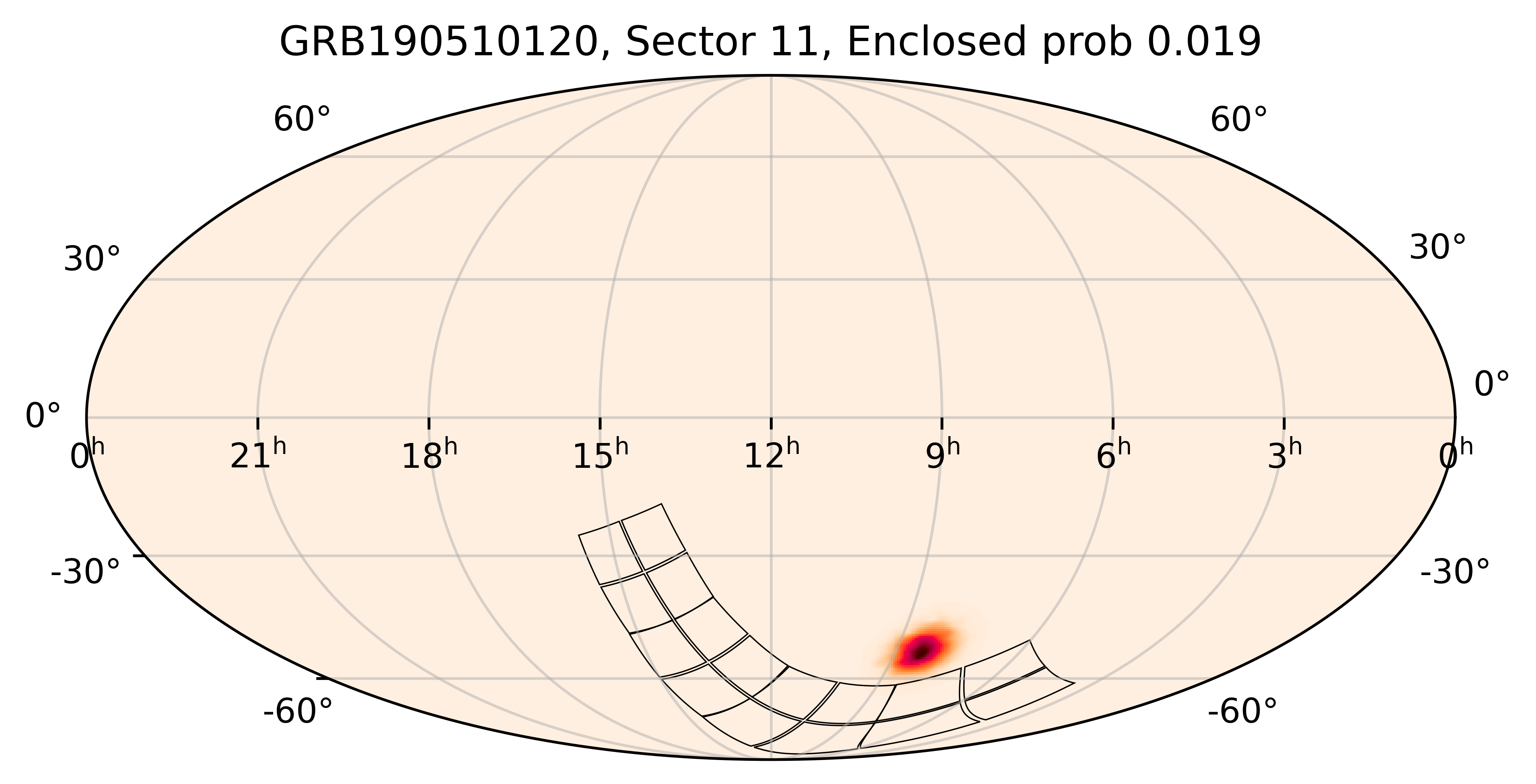 TESS Overlap Sky Map for GRB190510120 in TESS Sector11