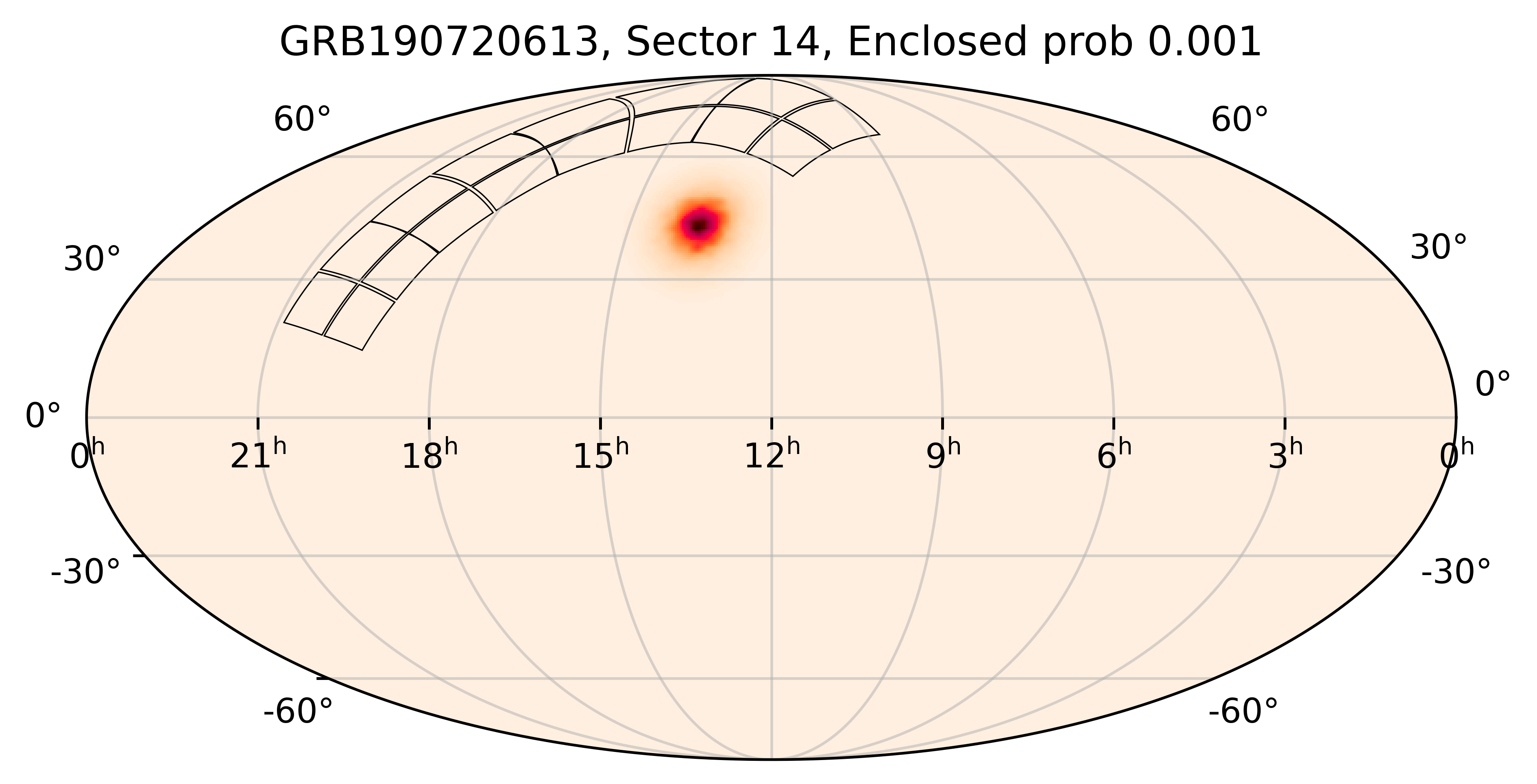 TESS Overlap Sky Map for GRB190720613 in TESS Sector14