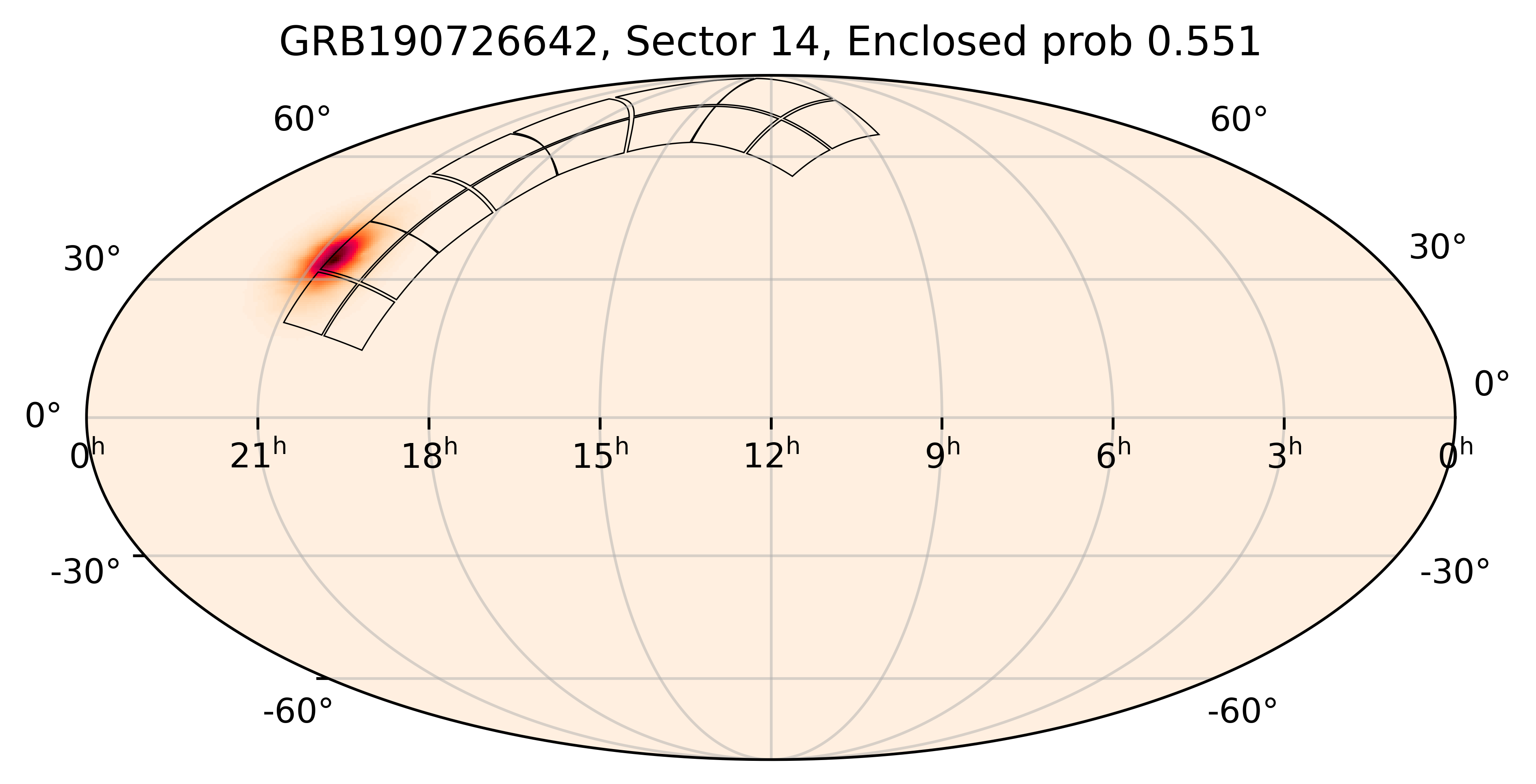 TESS Overlap Sky Map for GRB190726642 in TESS Sector14