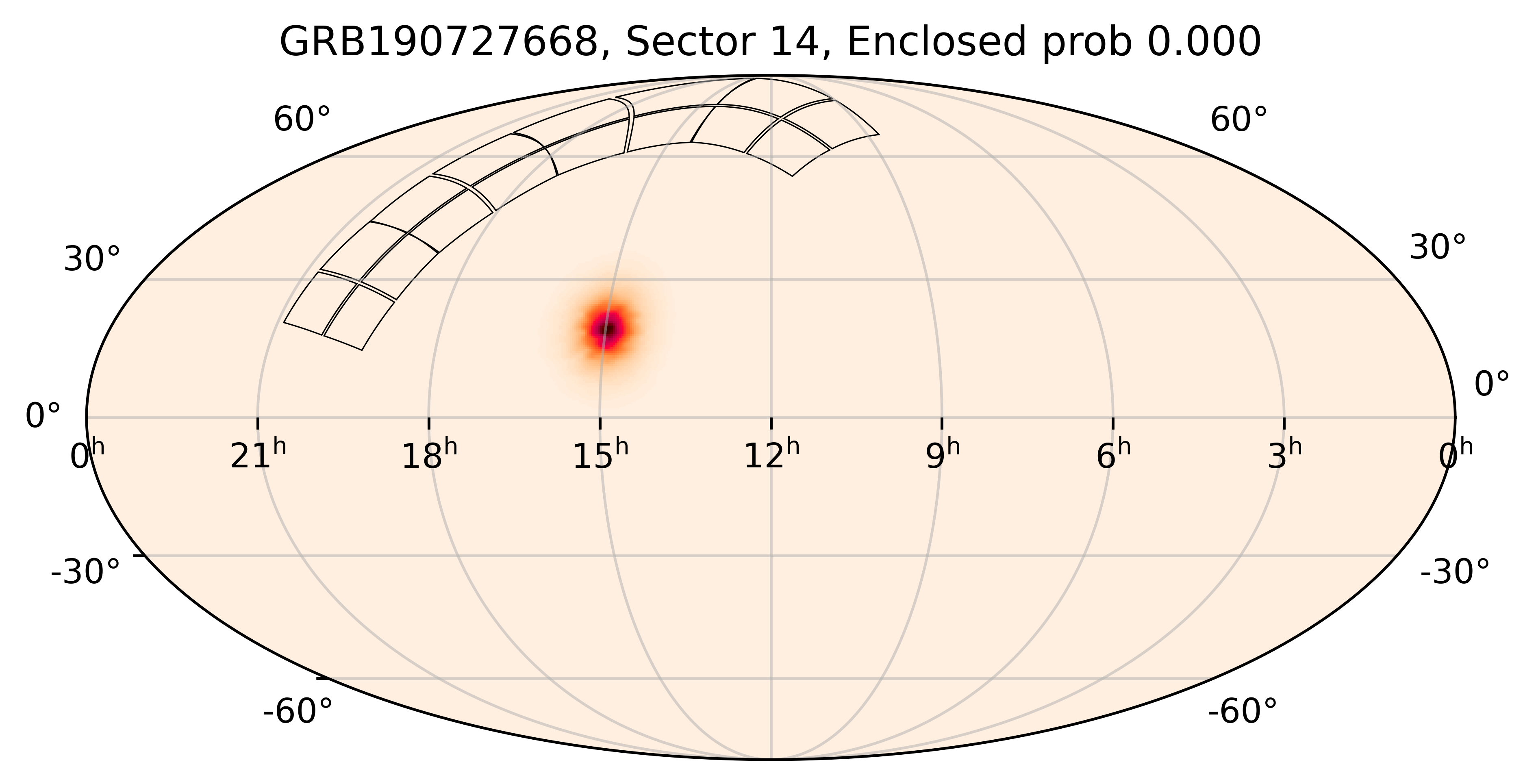 TESS Overlap Sky Map for GRB190727668 in TESS Sector14