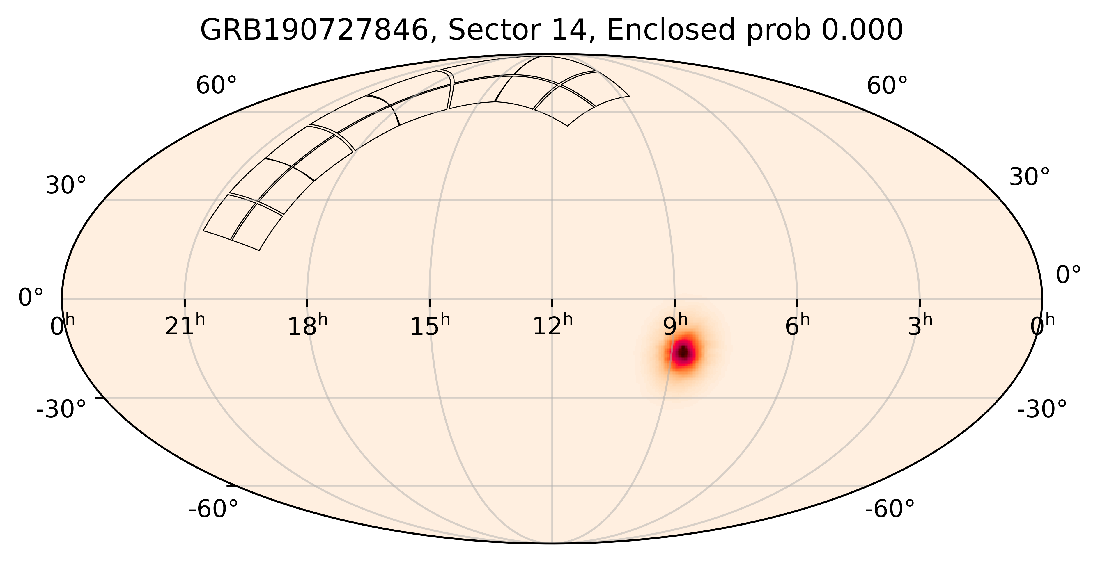 TESS Overlap Sky Map for GRB190727846 in TESS Sector14
