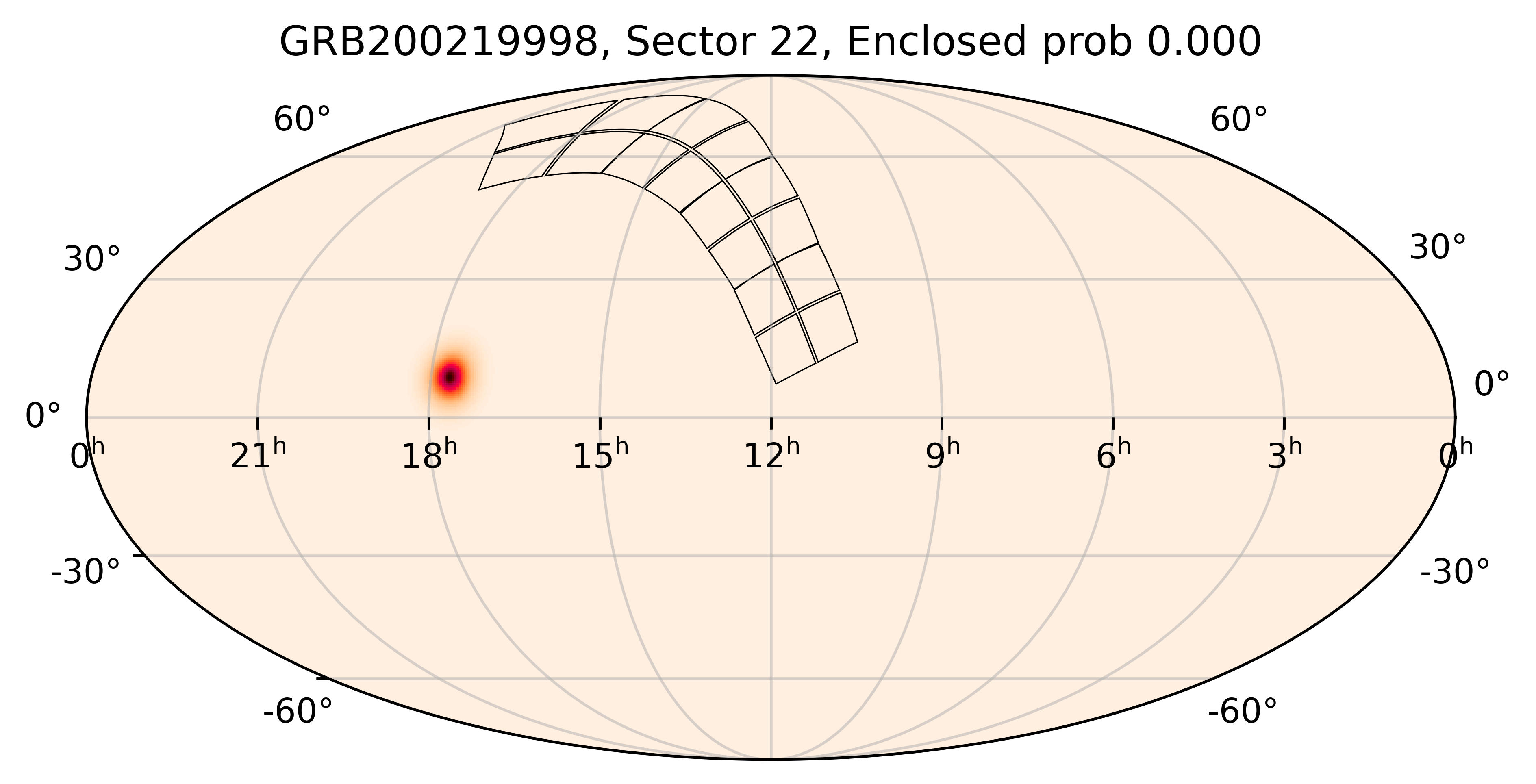 TESS Overlap Sky Map for GRB200219998 in TESS Sector22