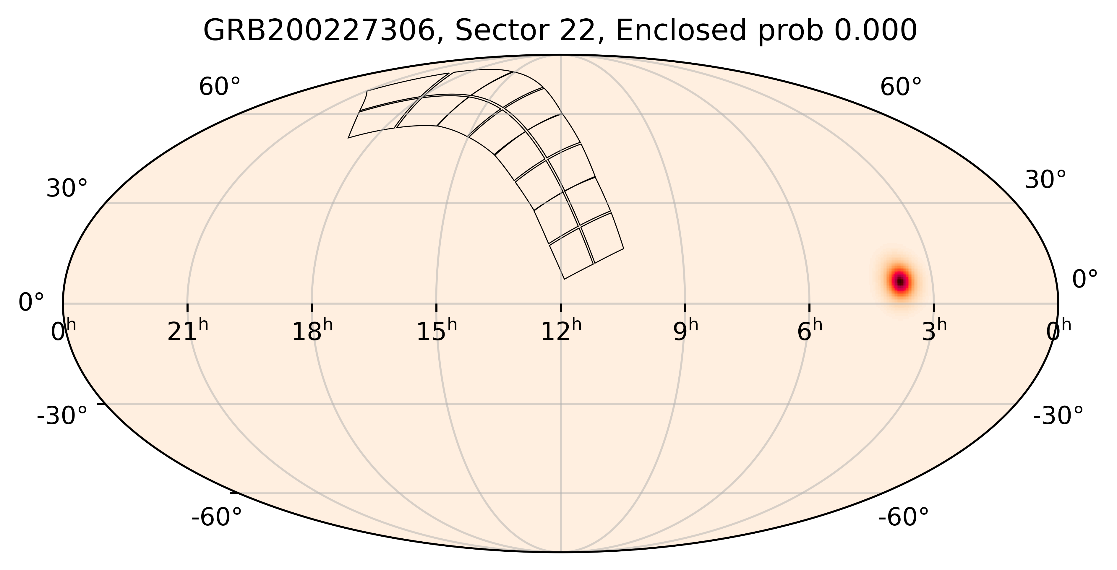 TESS Overlap Sky Map for GRB200227306 in TESS Sector22