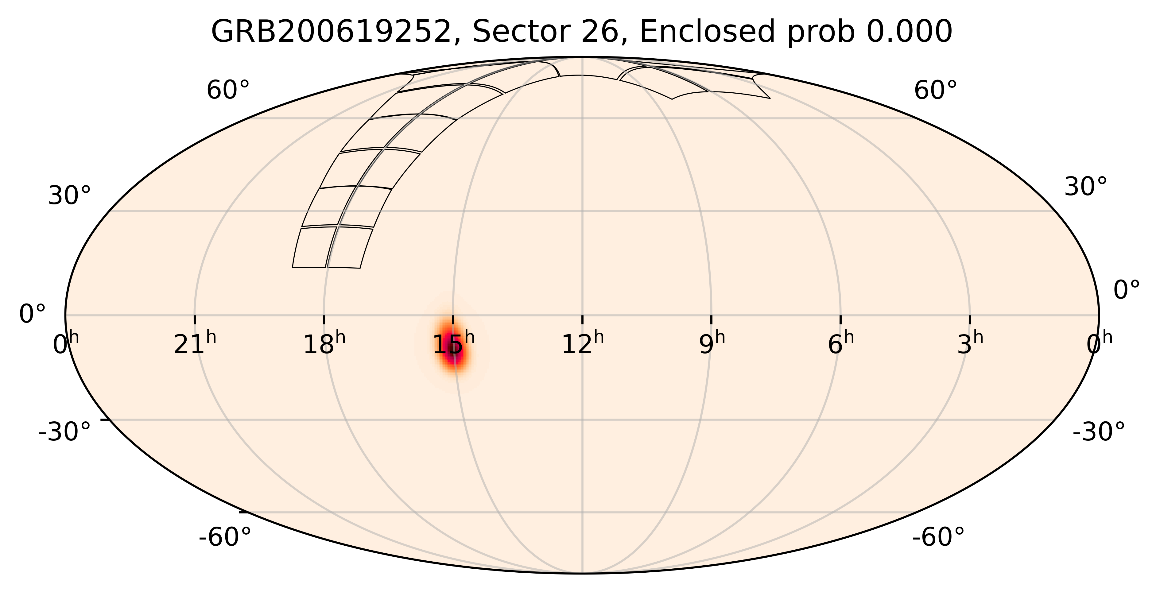 TESS Overlap Sky Map for GRB200619252 in TESS Sector26
