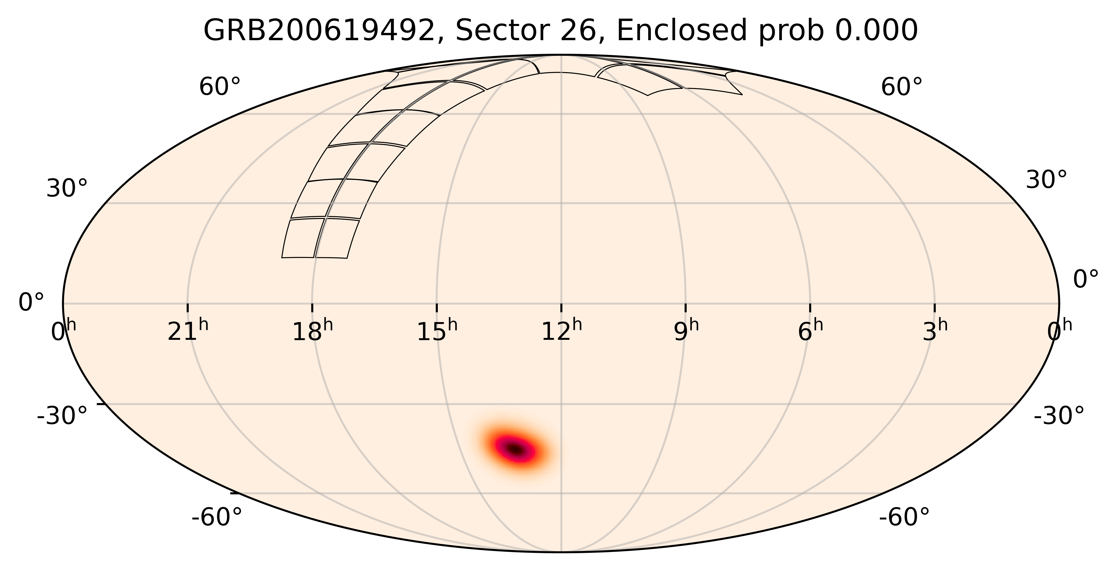 TESS Overlap Sky Map for GRB200619492 in TESS Sector26