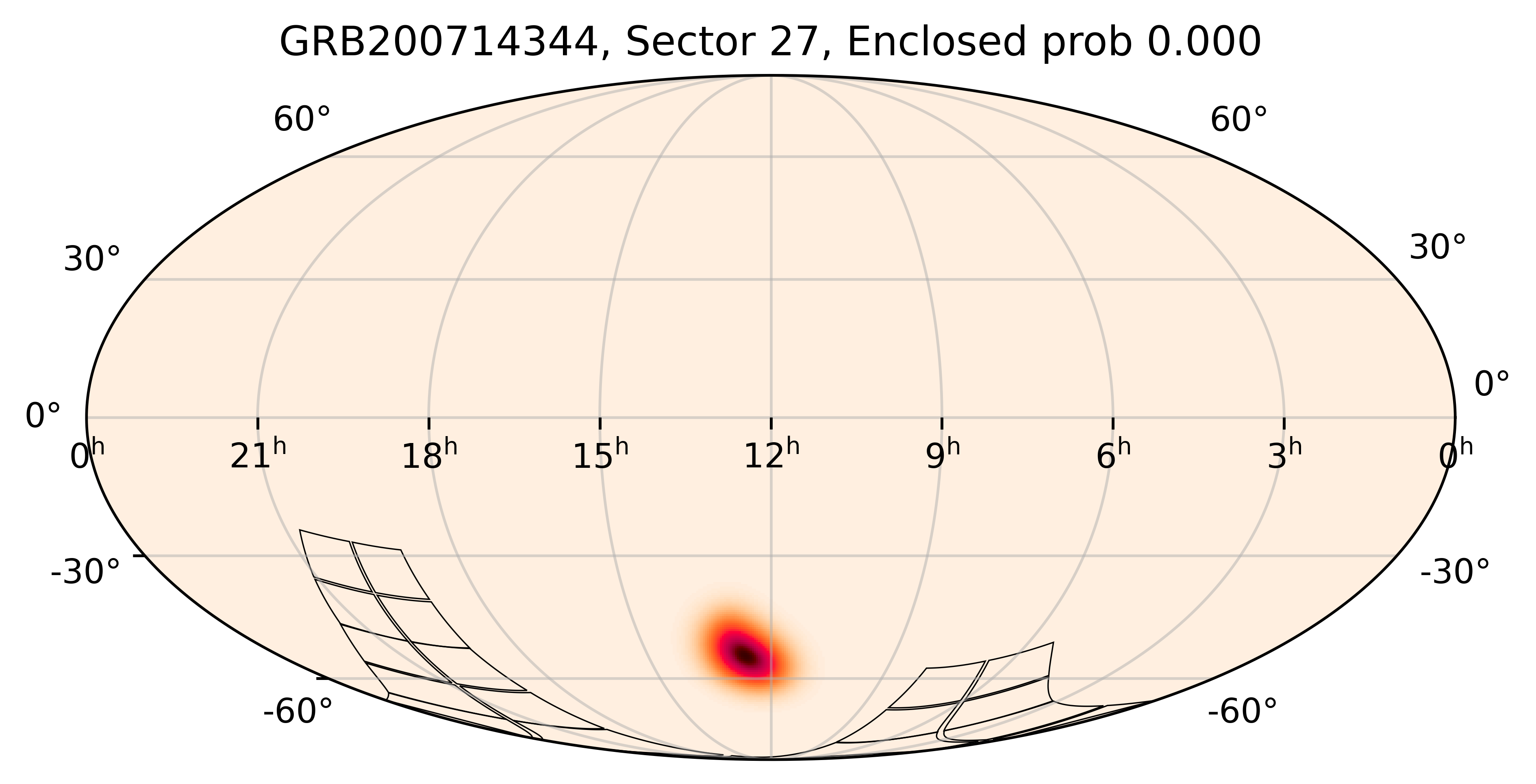 TESS Overlap Sky Map for GRB200714344 in TESS Sector27