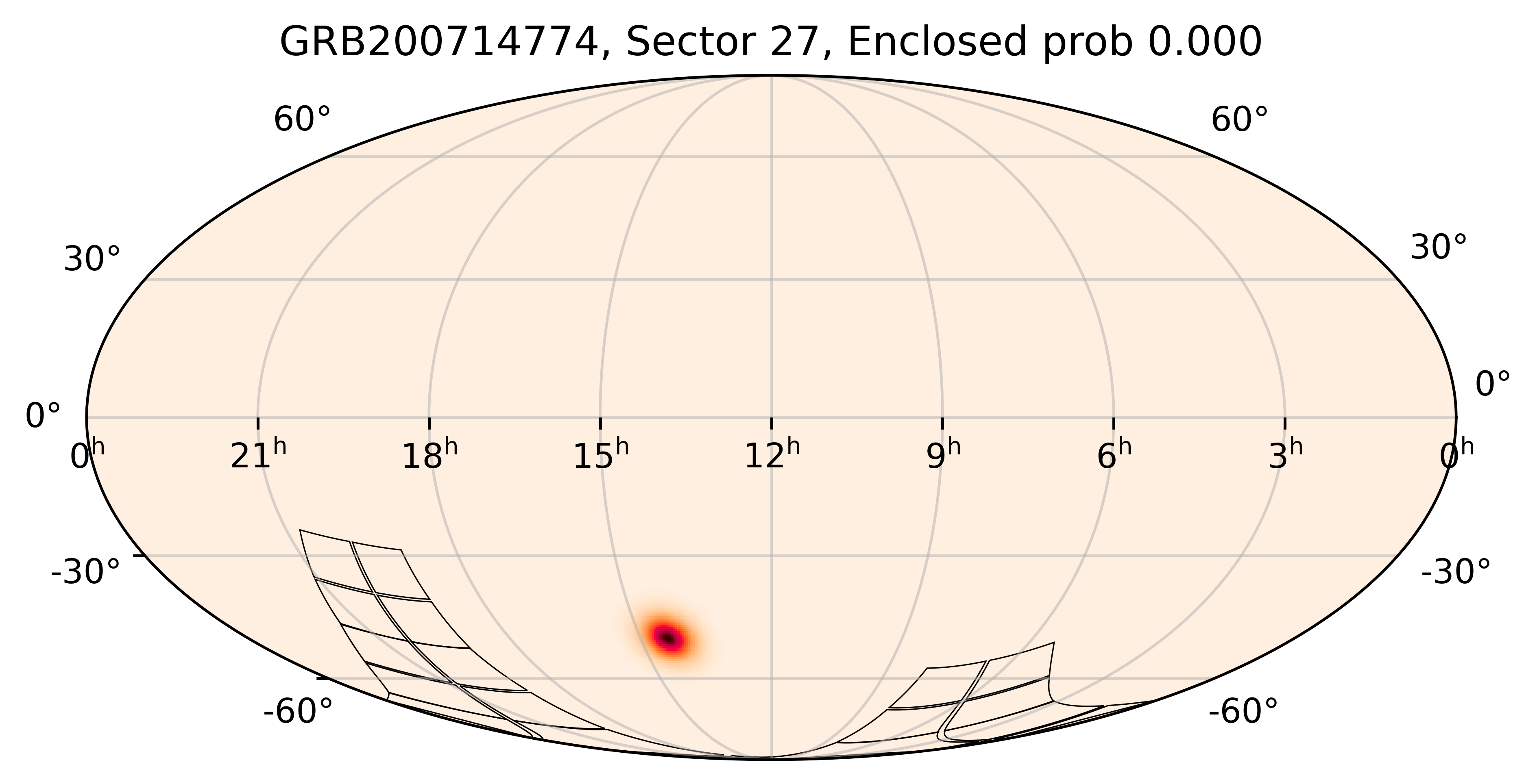 TESS Overlap Sky Map for GRB200714774 in TESS Sector27