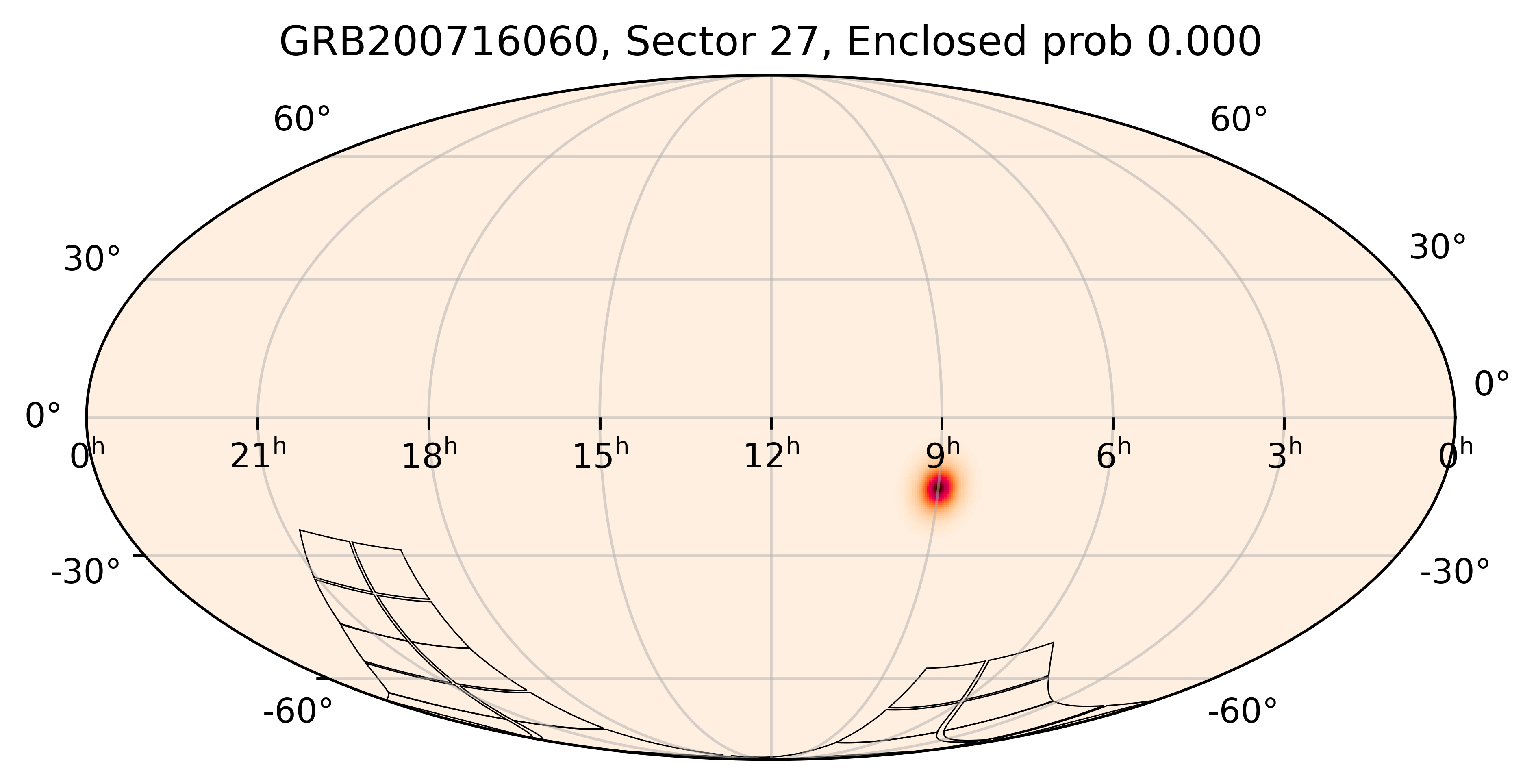 TESS Overlap Sky Map for GRB200716060 in TESS Sector27