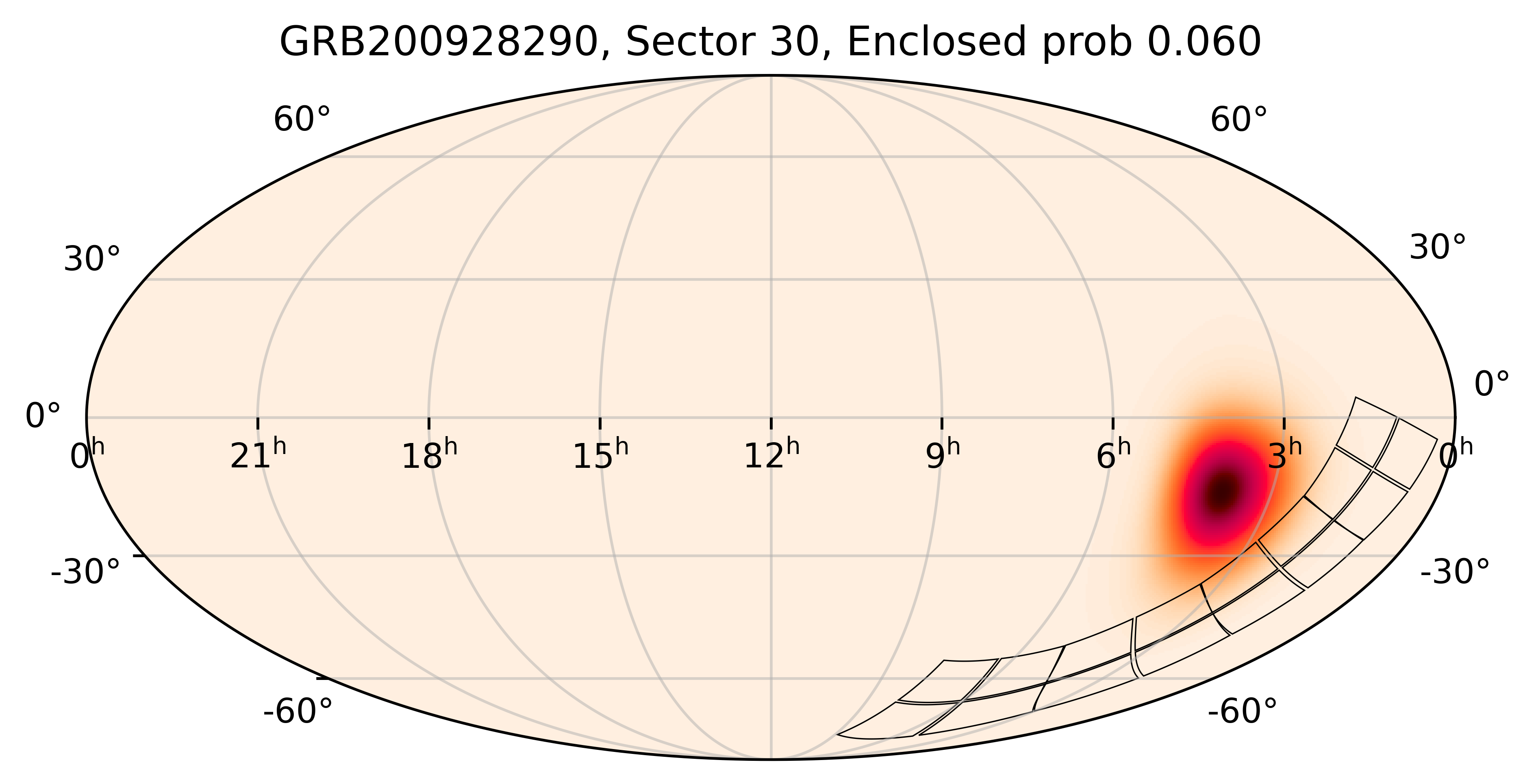 TESS Overlap Sky Map for GRB200928290 in TESS Sector30