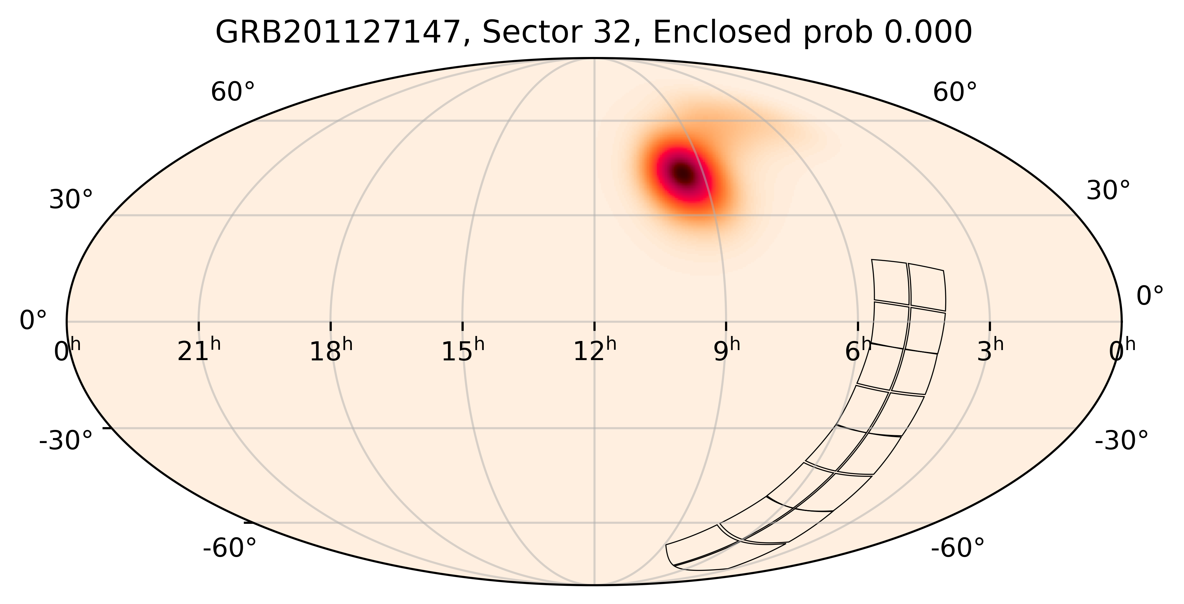 TESS Overlap Sky Map for GRB201127147 in TESS Sector32