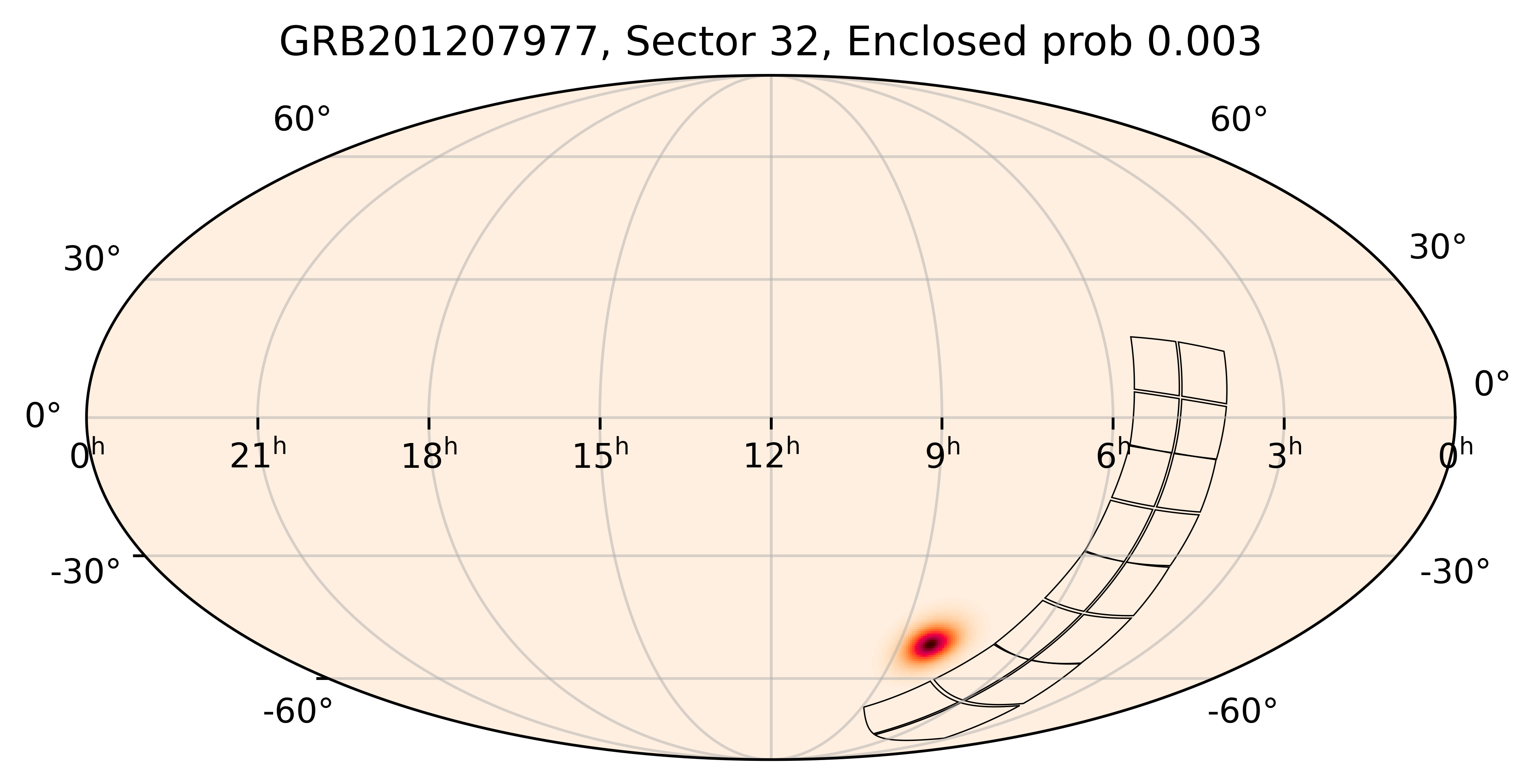 TESS Overlap Sky Map for GRB201207977 in TESS Sector32