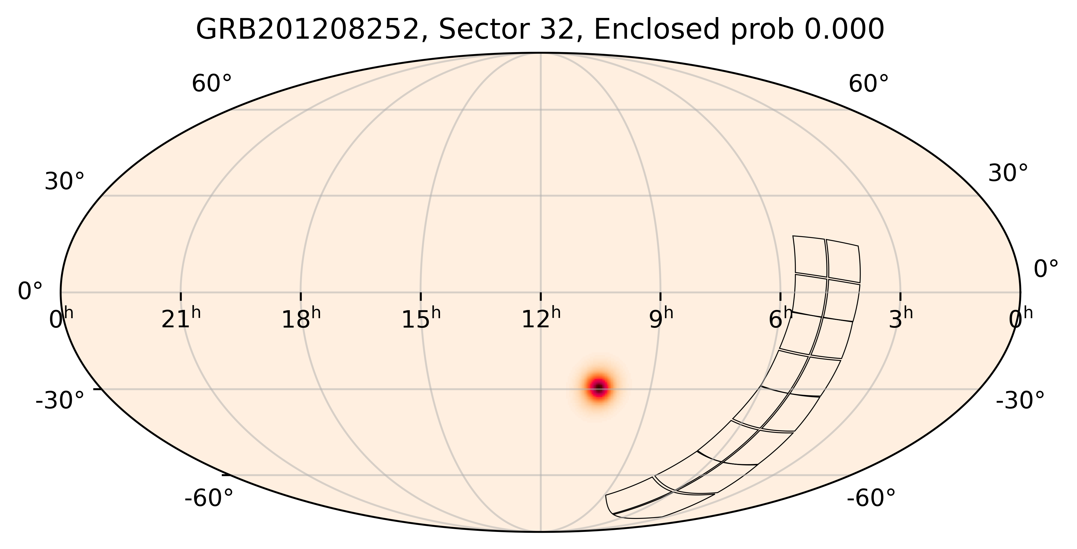 TESS Overlap Sky Map for GRB201208252 in TESS Sector32