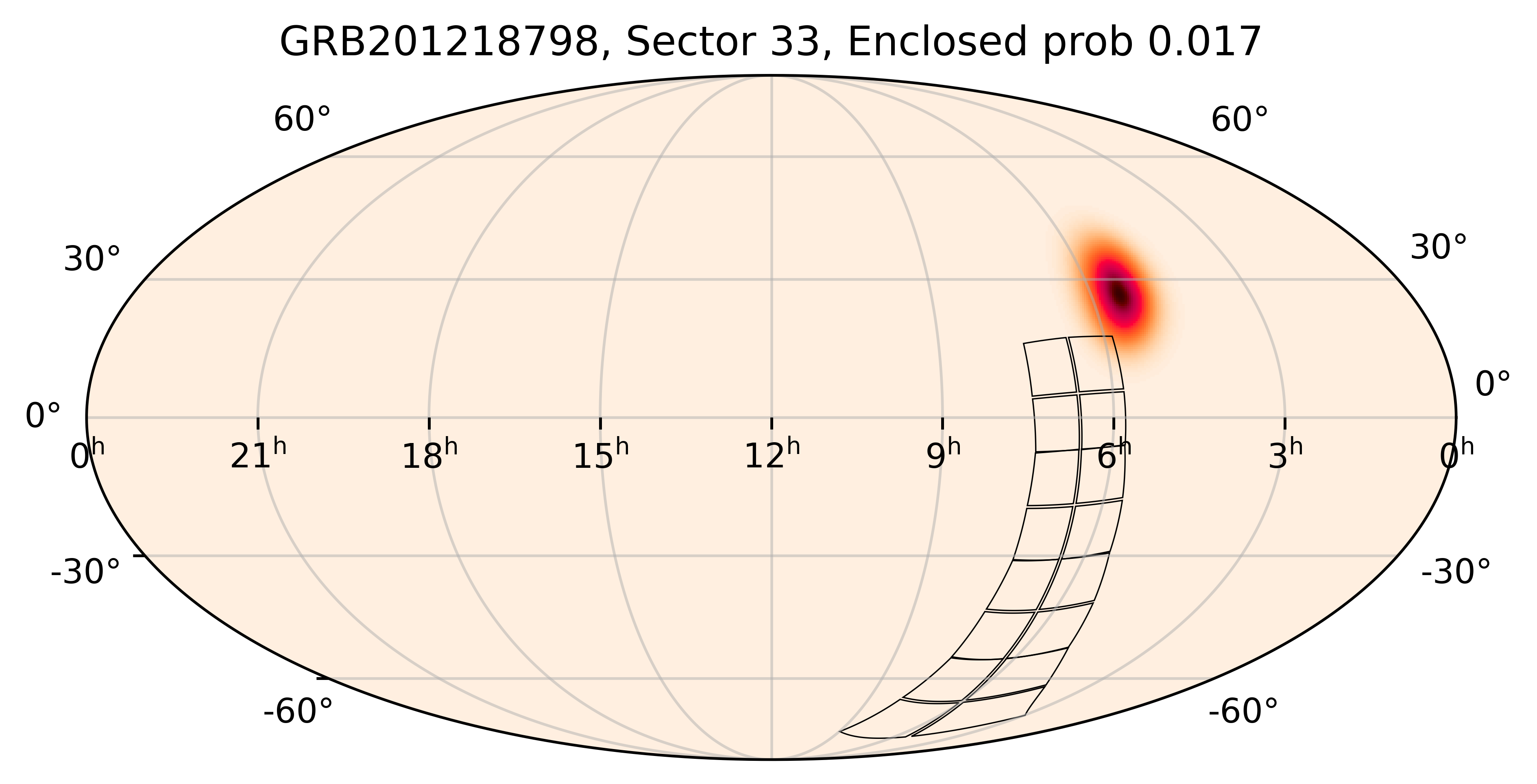 TESS Overlap Sky Map for GRB201218798 in TESS Sector33
