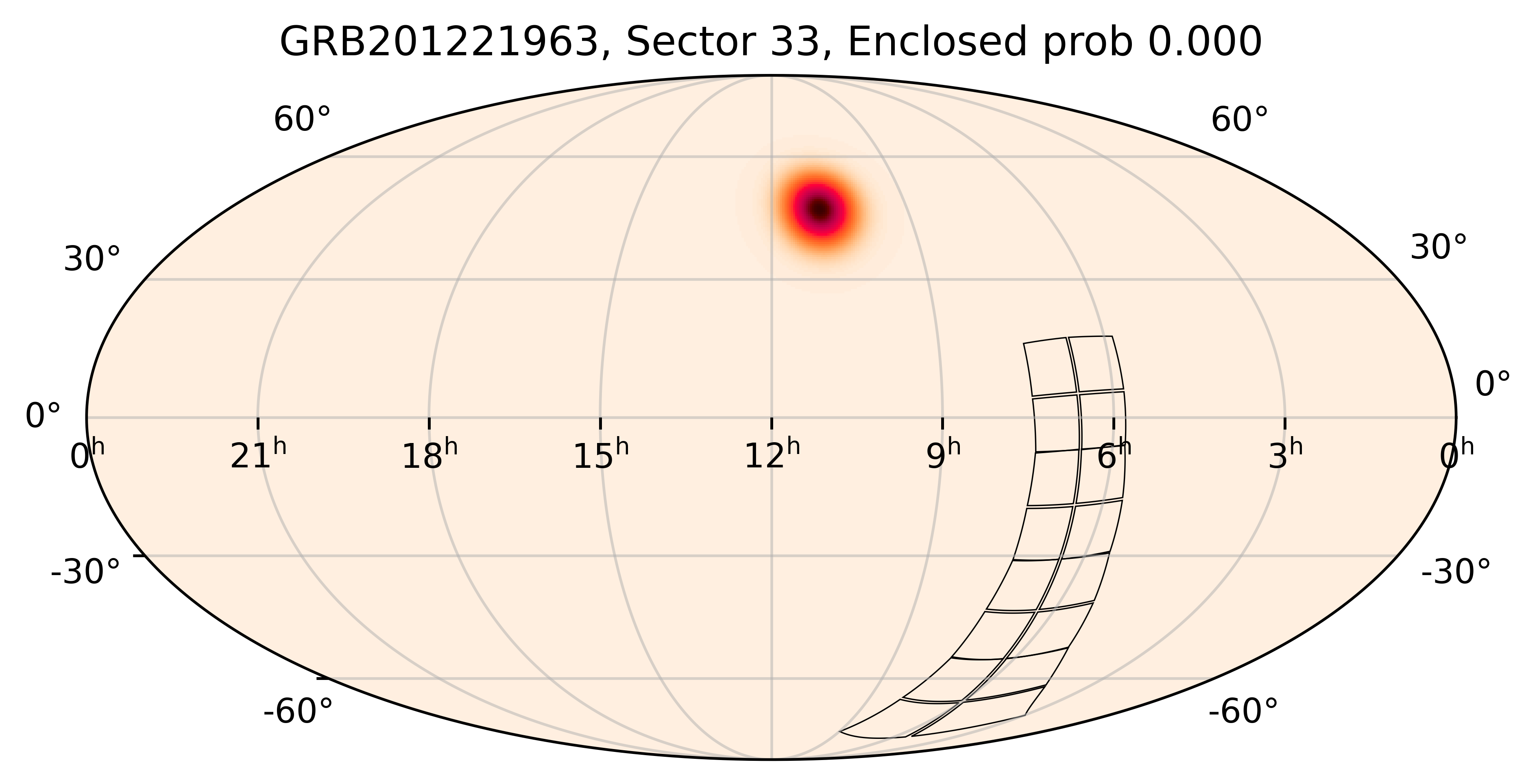 TESS Overlap Sky Map for GRB201221963 in TESS Sector33
