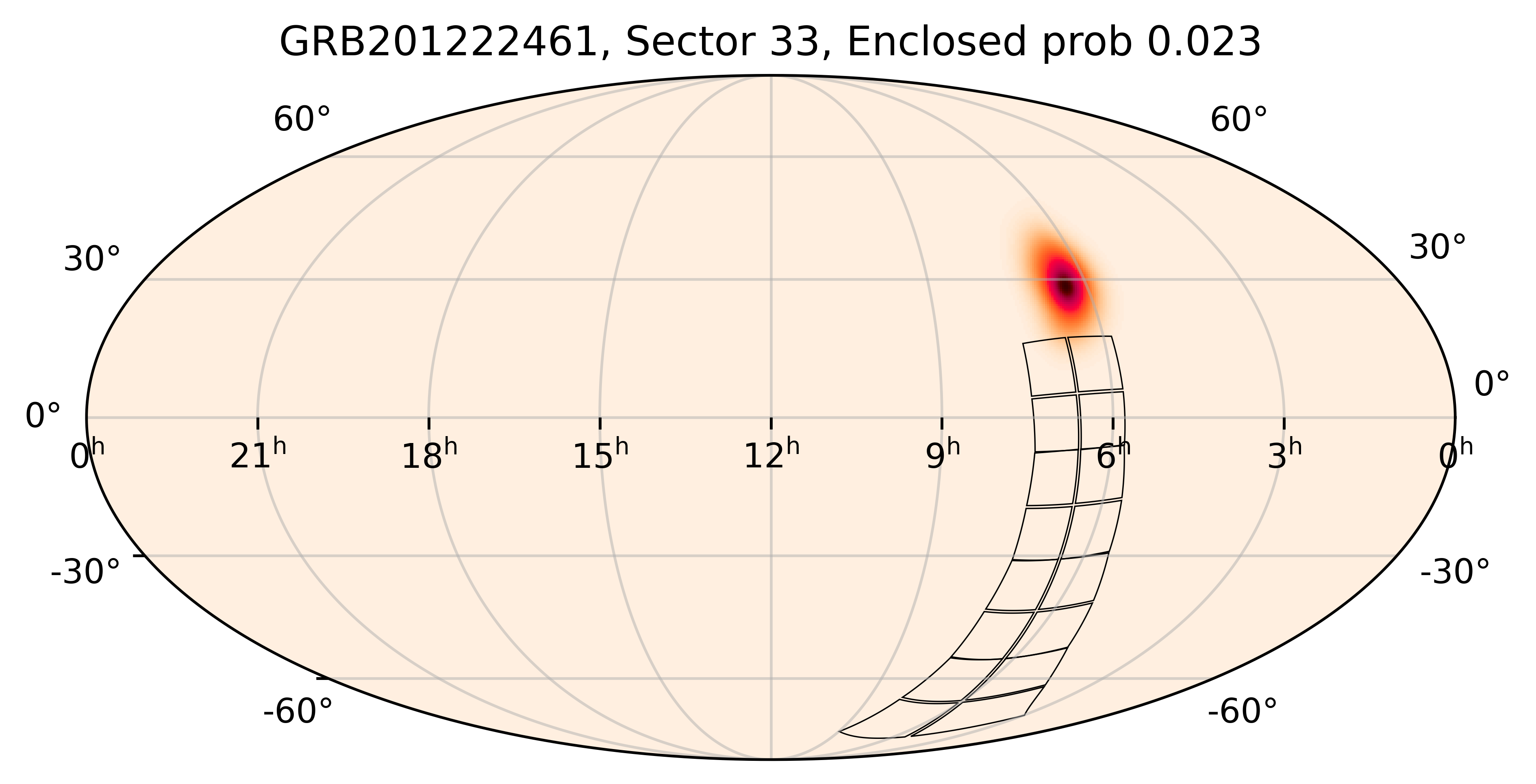 TESS Overlap Sky Map for GRB201222461 in TESS Sector33